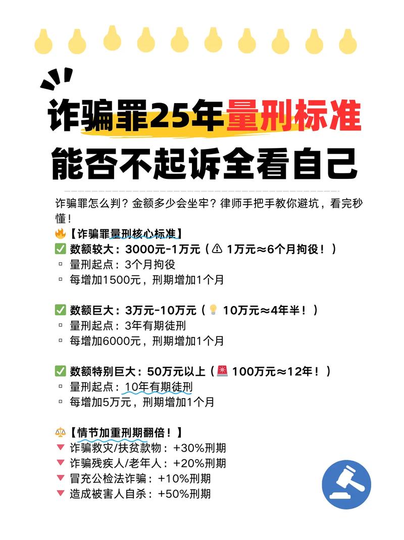 2025信用卡诈骗罪量刑标准有何新调整?