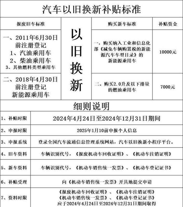 汽车报废公司投资门槛多少?