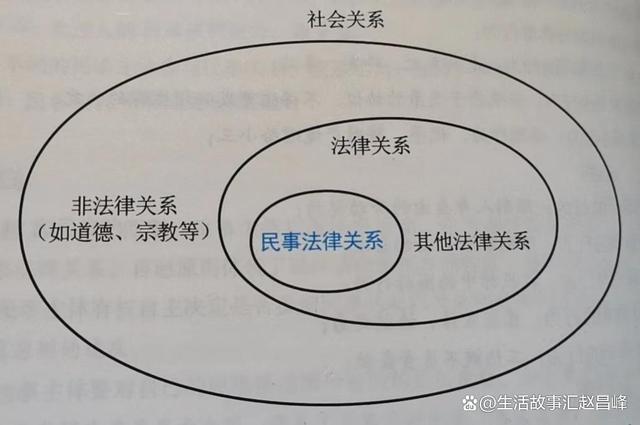 法律调整社会关系,主要靠什么?