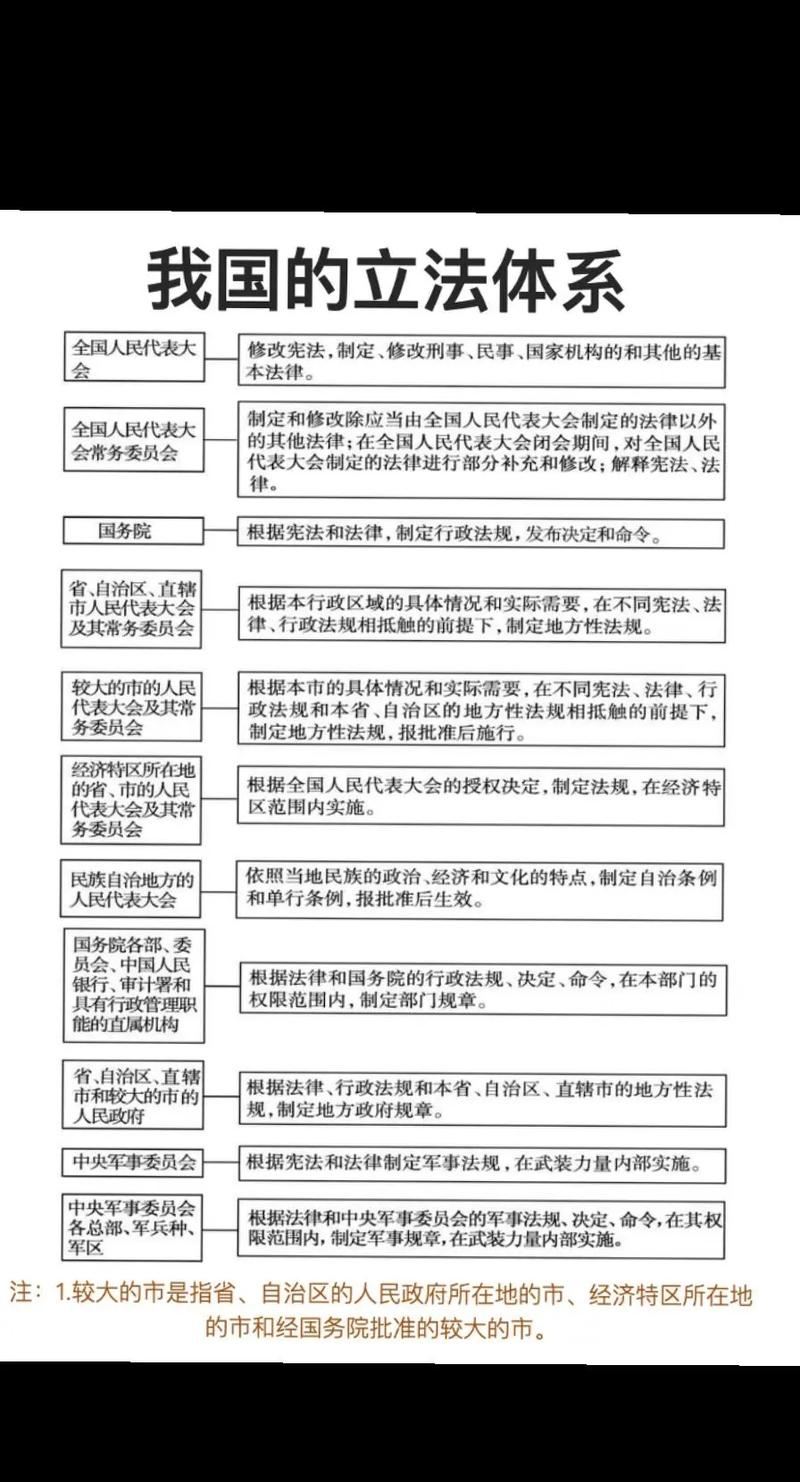 中国特色社会主义法律体系有何独特特征?