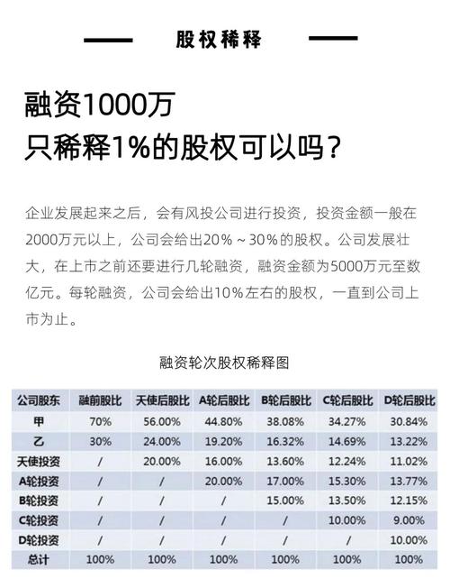 投资总额与注册资本有何区别与联系?