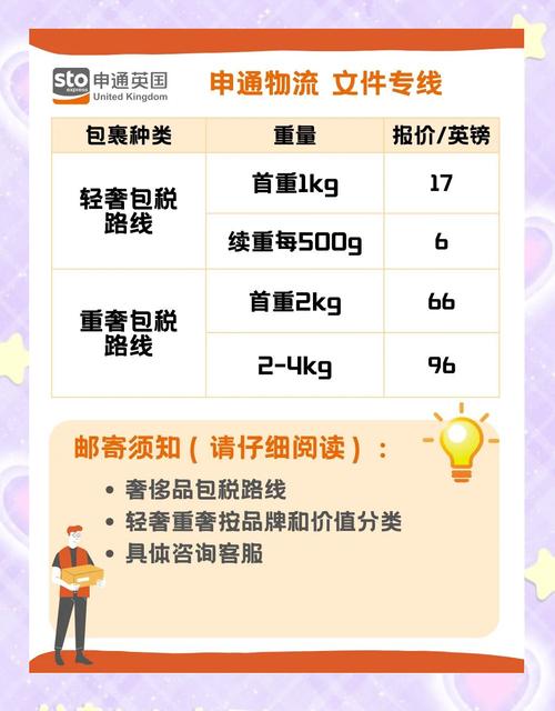 开快递店要投多少钱?