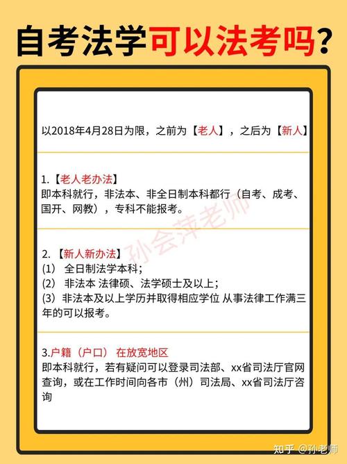 函授法律本科能考司法考试吗?