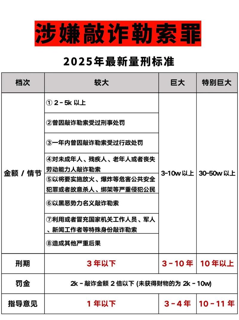 2025年网络诈骗量刑标准有何新变化?