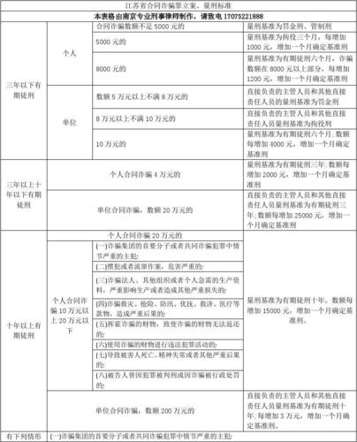 合同诈骗罪立案八种标准具体指什么?