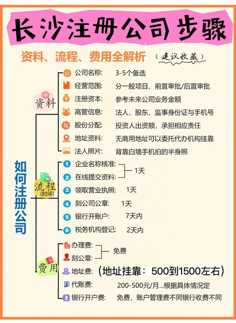 注册投资公司资金门槛是多少？