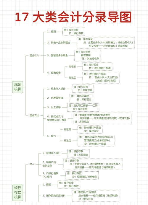 公司投资其他公司,会计分录怎么做?