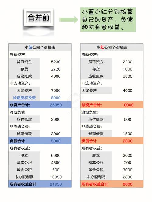 公司投资其他公司,会计分录怎么做?