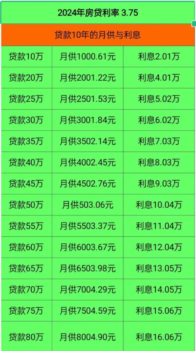 贷款利率超多少不受法律保护?