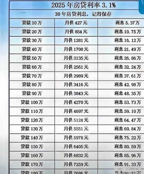 贷款利率超多少不受法律保护?