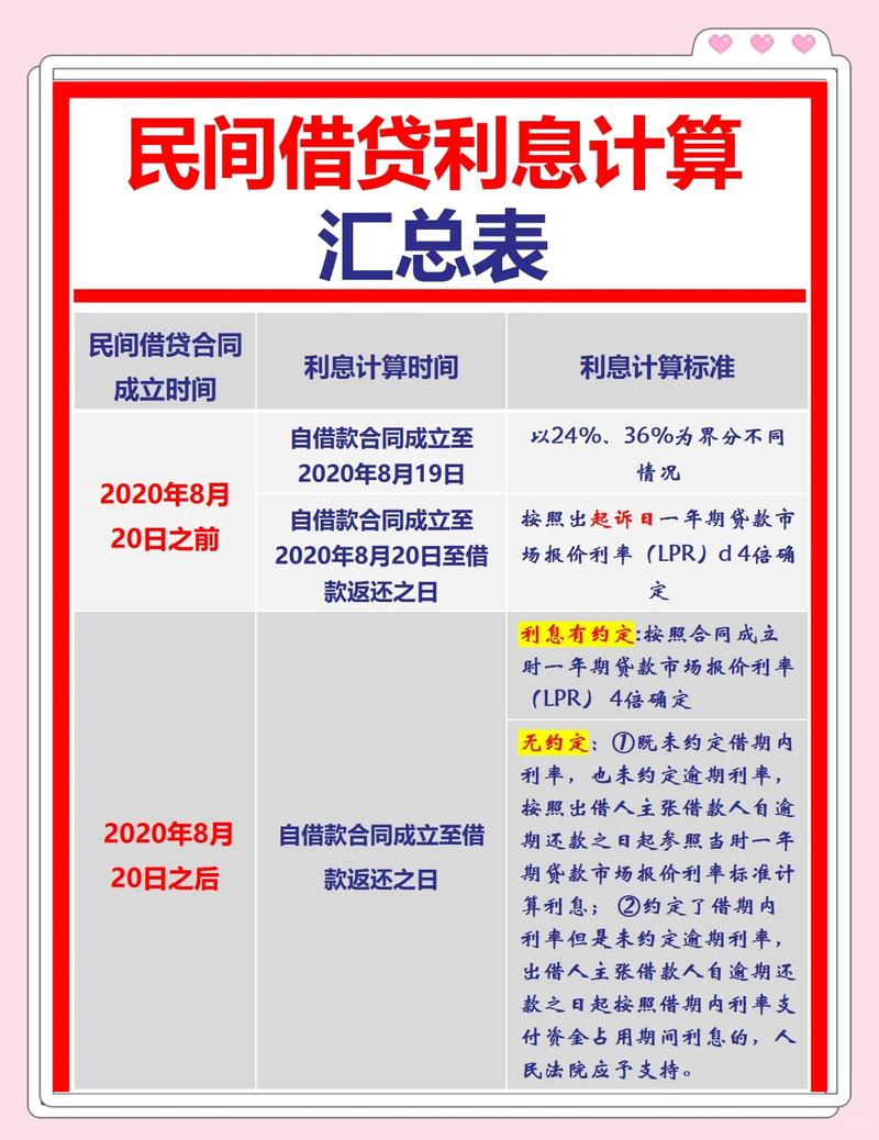 借款利率超多少不受法律保护?