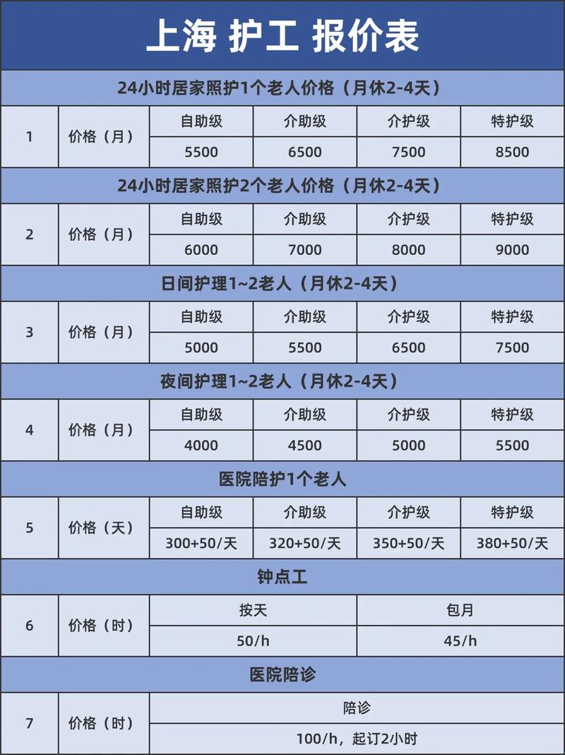 开护工公司投资要多少?