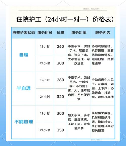 开护工公司投资要多少?