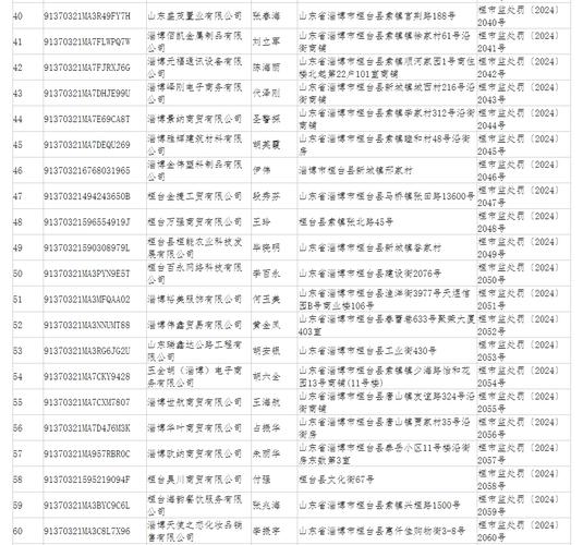 企业被吊销执照后,法人、股东、债务如何承担?