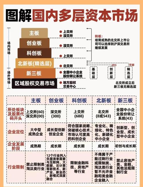 中国资本运作投资管理办法