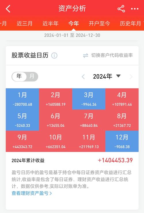 深圳西部33500投资将投向何方?