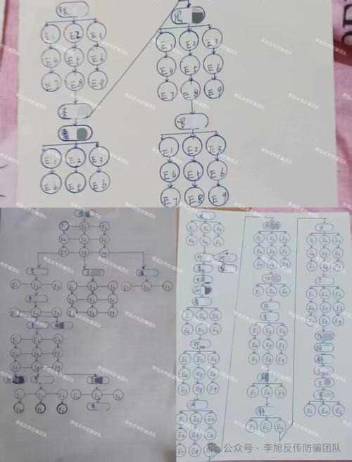 贵州传销投资33500