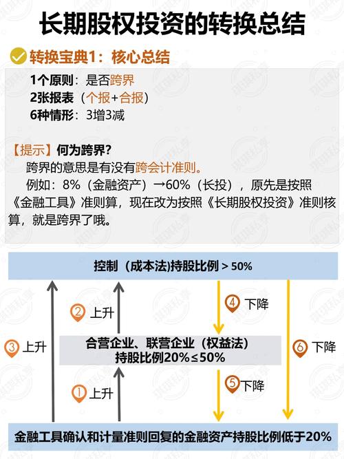 投资方与被投资方具体分哪几类?