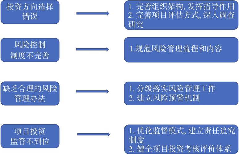 公务员投资风投公司是否合规?