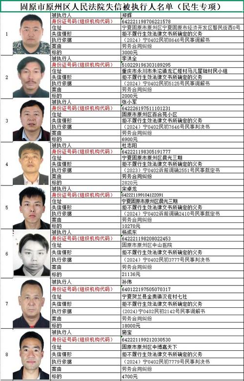 失信被执行人名单的法律后果具体有哪些?