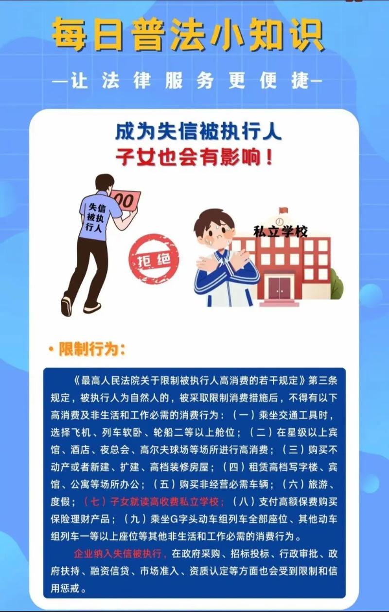 失信被执行人名单的法律后果具体有哪些?