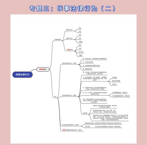 民事法律行为有效需满足哪些条件?