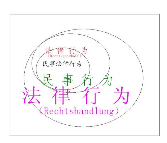 民事法律行为有效需满足哪些条件?