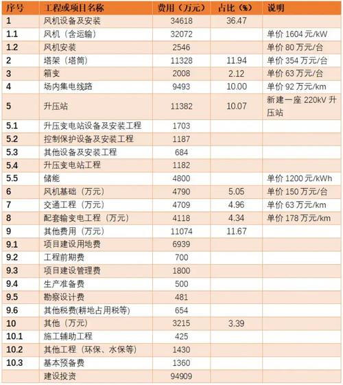 投资人向公司投资多少钱?