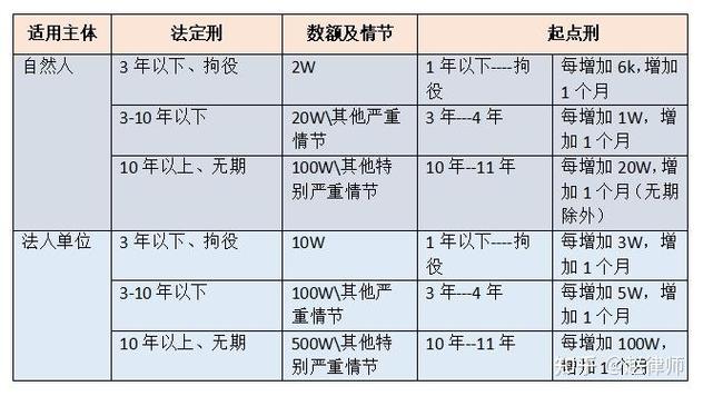 合同诈骗罪量刑标准如何界定?