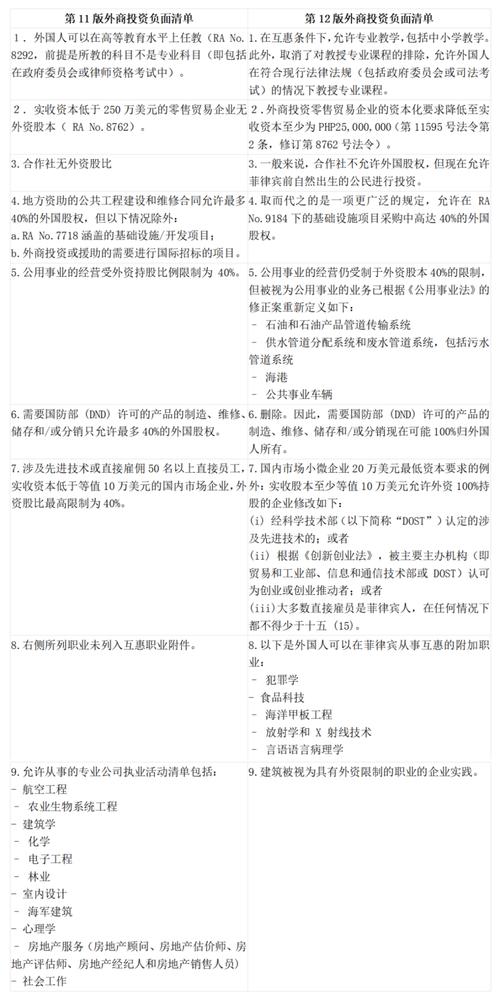 外国投资法草案投资主体范围如何界定?