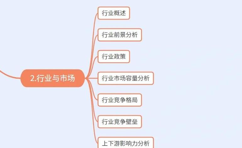 外国投资法草案投资主体范围如何界定?