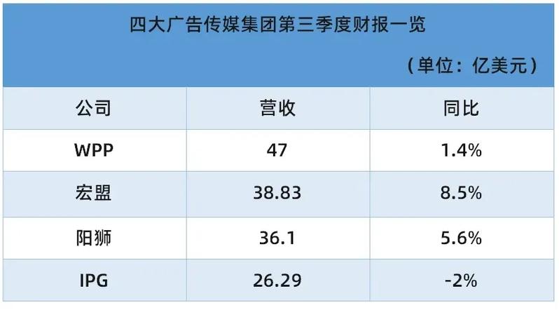 广告行业投资人群画像有哪些?
