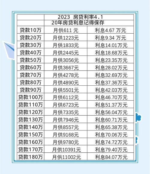 贷款利息超多少就不受法律保护?