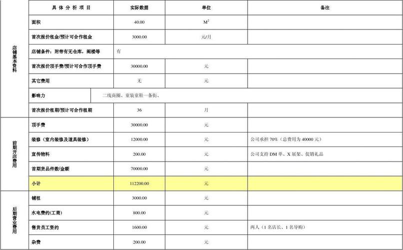 店铺投资与利润如何平衡?
