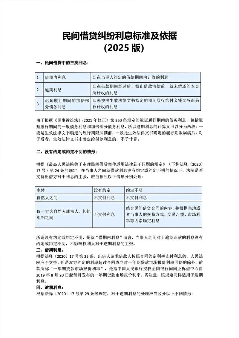 借钱利息超多少不受法律保护?