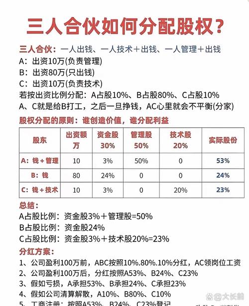 私募合格投资人门槛究竟多高?