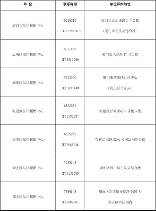 法律援助热线电话是多少?