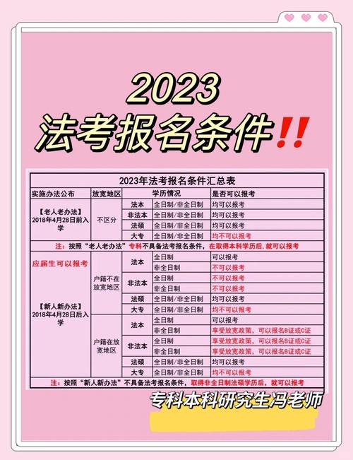 法律职业资格考试报名入口在哪?