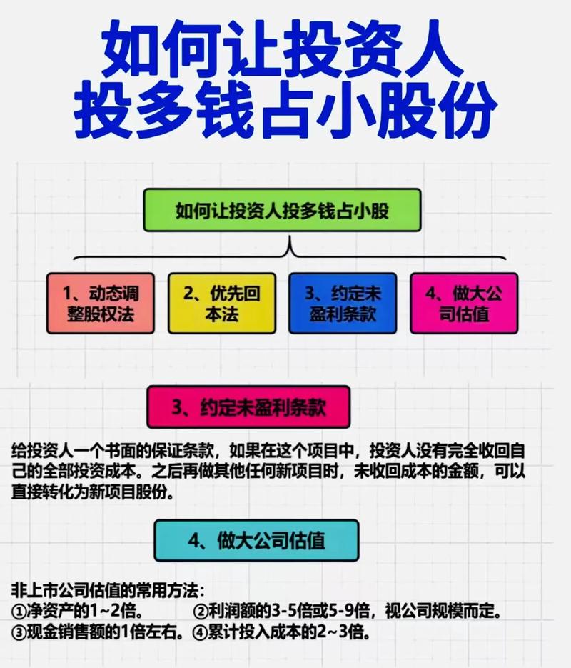 新三板投资怎么投?