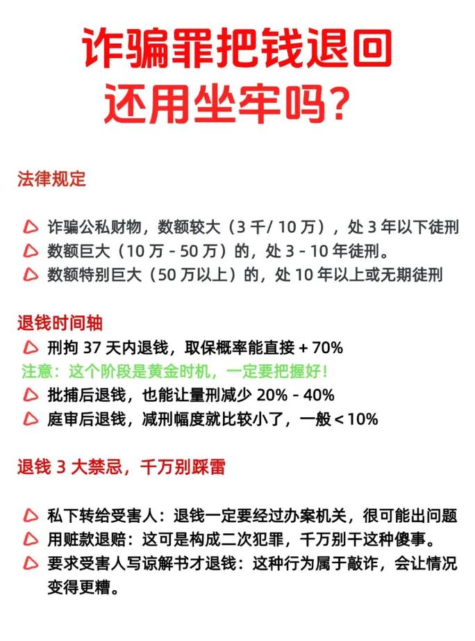 诈骗退赃后,是否仍构成诈骗罪?