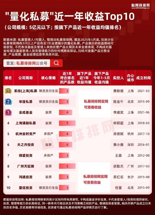 私募股权投资投资者人数有何限制?