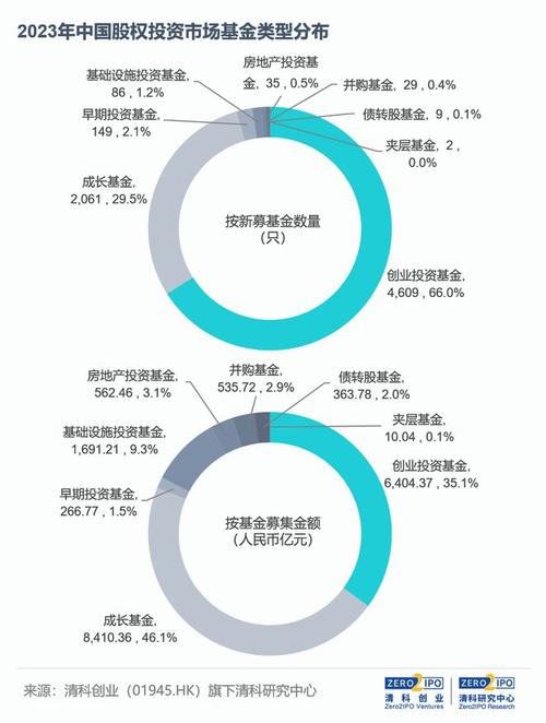 私募股权投资投资者人数有何限制?
