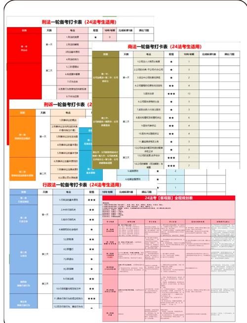 2025法考报名条件与考试内容有何新变化?