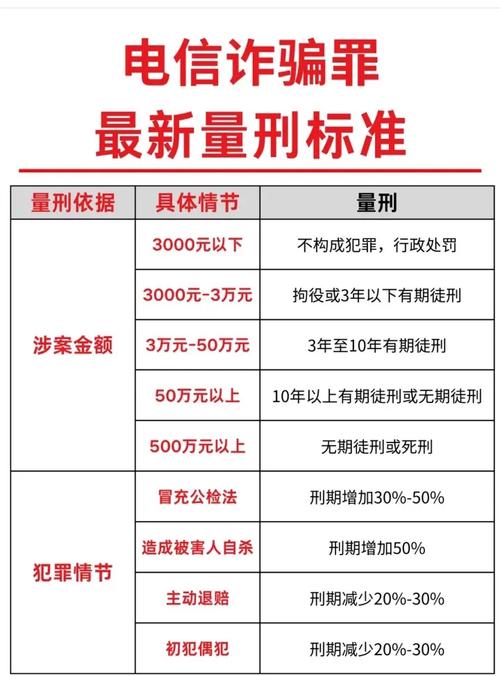 合同诈骗与集资诈骗量刑如何区分?