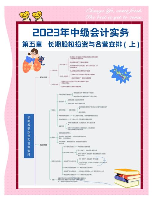 股东投资后还需追加投资吗?