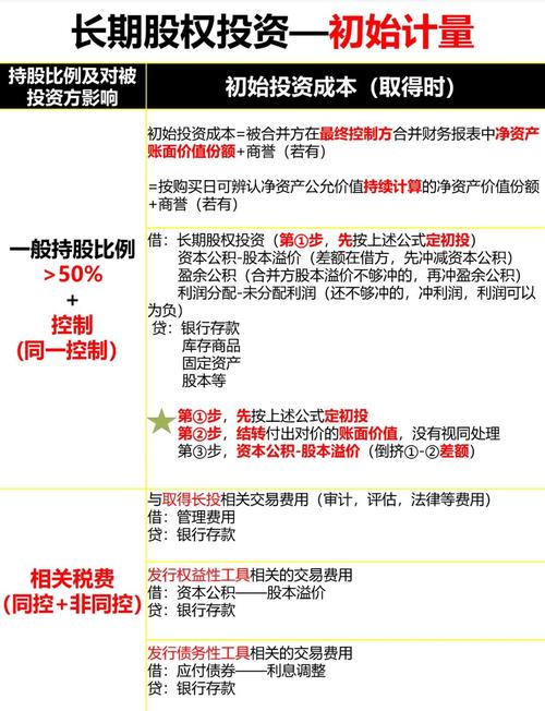 投资人投资股份如何计算?