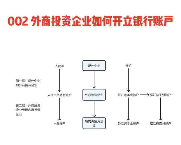 外商投资企业再投资有哪些政策优惠?