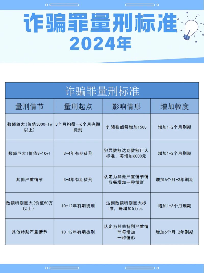 诈骗数额认定,关键点在哪?