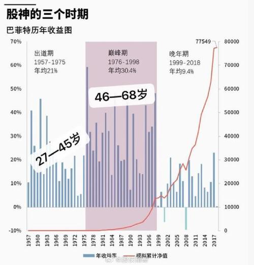 股票投资占家庭投资比例多少合适?