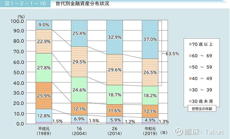 股票投资占家庭投资比例多少合适?